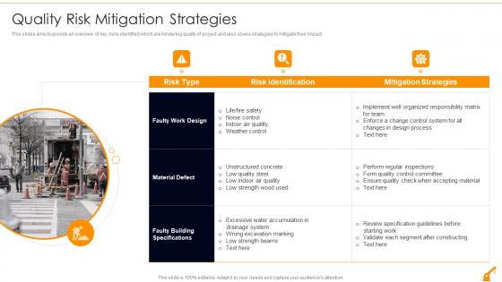 Quality Risk Mitigation Strategies Risk Management In Commercial Building