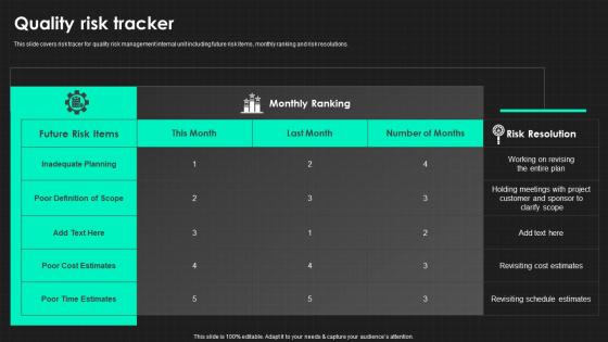 Quality Risk Tracker QRM Ppt Powerpoint Presentation File Layouts