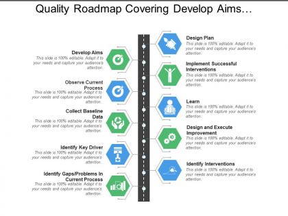 Quality roadmap covering develop aims design plan improvement