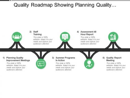 Quality roadmap showing planning quality improvement assessment
