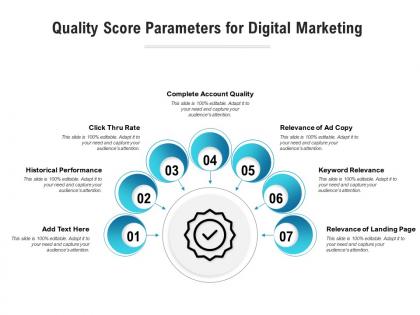 Quality score parameters for digital marketing