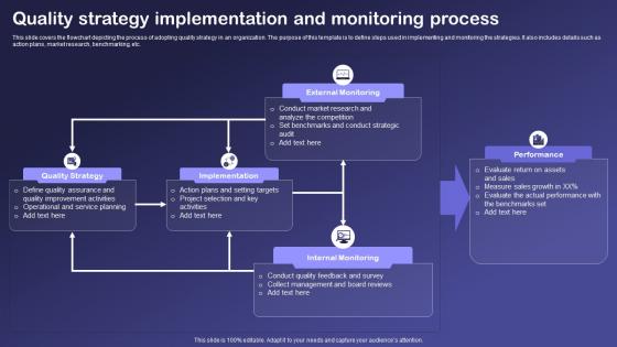 Quality Strategy Implementation And Monitoring Process