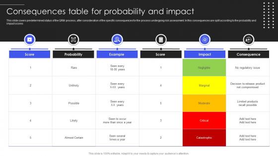 Quality Testing Consequences Table For Probability And Impact Ppt File Background