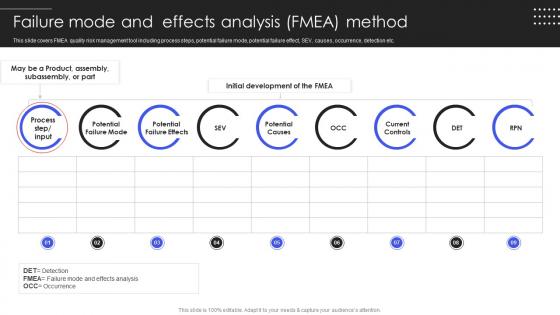 Quality Testing Failure Mode And Effects Analysis FMEA Method Ppt Show Example Introduction