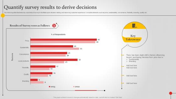 Quantify Survey Results To Derive Decisions Improving Brand Awareness MKT SS V