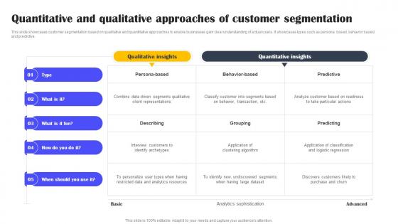 Quantitative And Qualitative Approaches Types Of Customer Segmentation