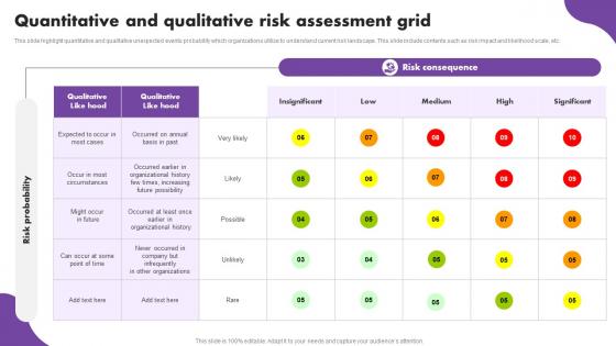 Quantitative And Qualitative Risk Assessment Grid