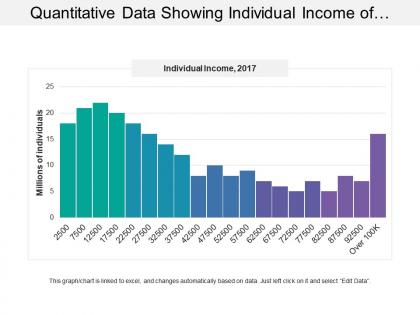 Quantitative data showing individual income of americans