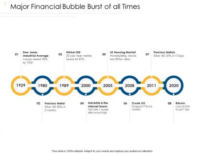 Quantitative easing major financial bubble burst of all times 1929 to 2020 years ppt topics