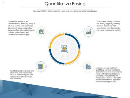 Quantitative easing quantitative easing unconventional monetary ppt influencers