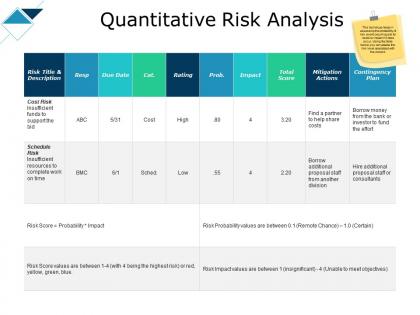Quantitative risk analysis contingency plan ppt powerpoint presentation
