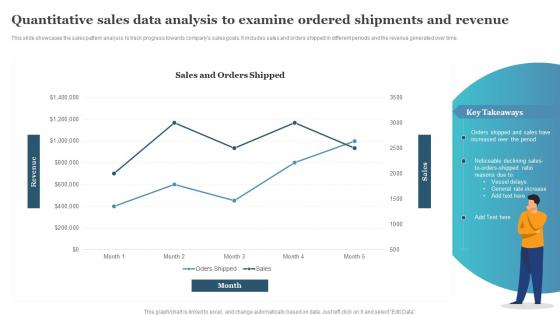 Quantitative Sales Data Analysis To Examine Ordered Shipments And Revenue