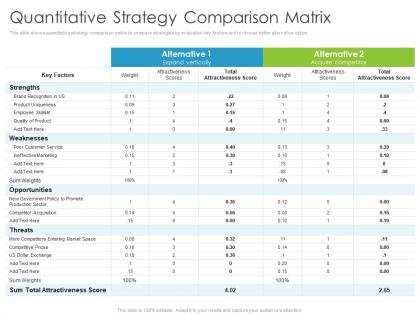 Quantitative strategy comparison matrix environmental analysis ppt inspiration