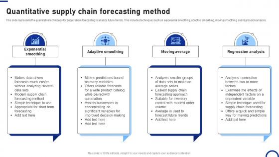 Quantitative Supply Chain Forecasting Method
