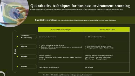Quantitative Techniques For Business Scanning Environmental Analysis To Optimize