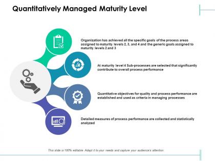 Quantitatively managed maturity level managing processes ppt powerpoint slides objects