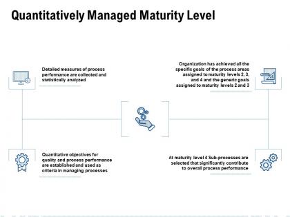 Quantitatively managed maturity level ppt powerpoint presentation model