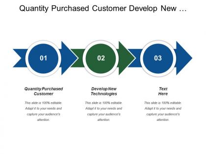 Quantity purchased customer develop new technologies price sensitivity
