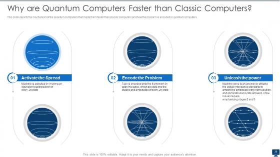 Quantum Computation Powerpoint Presentation Slides | Presentation ...