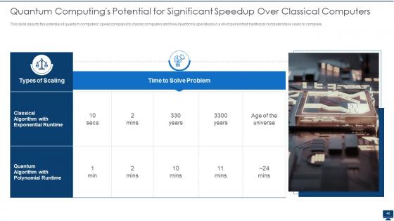 Quantum Computation Powerpoint Presentation Slides | Presentation ...