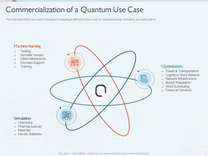 Quantum computing it commercialization of a quantum use case ppt powerpoint model