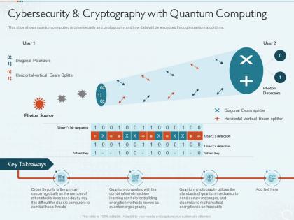 Quantum computing it cybersecurity and cryptography with quantum computing ppt skills