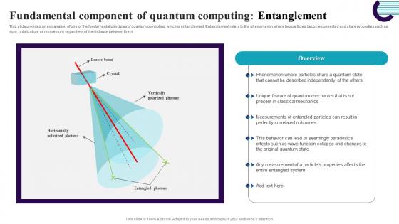 Quantum Computing It Fundamental Component Of Quantum Computing Entanglement