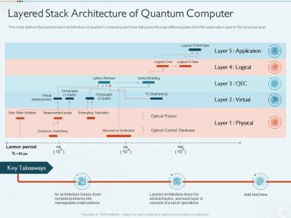 Quantum computing it layered stack architecture of quantum computer ppt graphics template