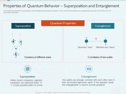 Quantum computing it properties of quantum behavior superposition and entanglement ppt icon