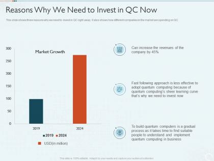 Quantum computing it reasons why we need to invest in qc now ppt powerpoint graphics