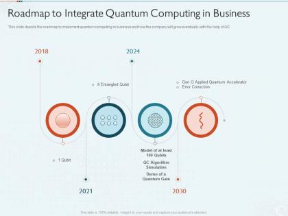 Quantum computing it roadmap to integrate quantum computing in business ppt sample