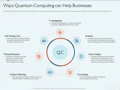 Quantum computing it ways quantum computing can help businesses ppt portfolio