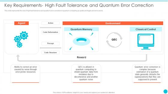 Quantum Cryptography Key Requirements High Fault Tolerance And Quantum Error Correction