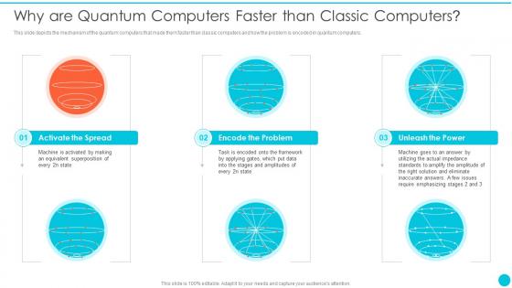 Quantum Cryptography Why Are Quantum Computers Faster Than Classic Computers