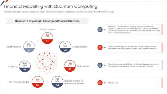 Quantum Mechanics Financial Modelling With Quantum Computing
