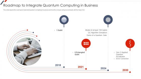Quantum Mechanics Roadmap To Integrate Quantum Computing In Business