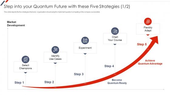 Quantum Mechanics Step Into Your Quantum Future With These Five Strategies