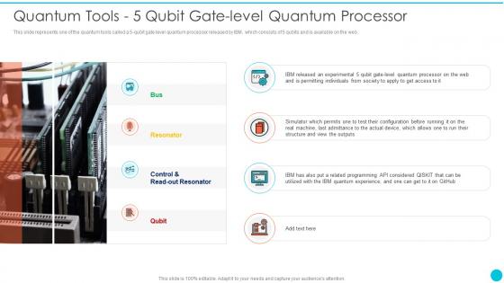 Quantum Tools 5 Qubit Gate Level Quantum Processor Quantum Cryptography