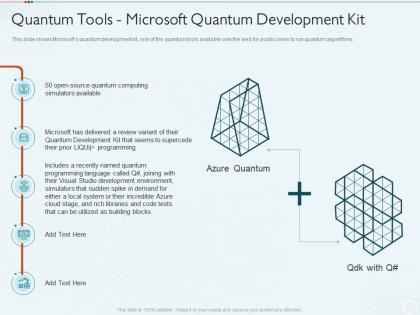 Quantum tools microsoft quantum development kit quantum computing it ppt powerpoint show