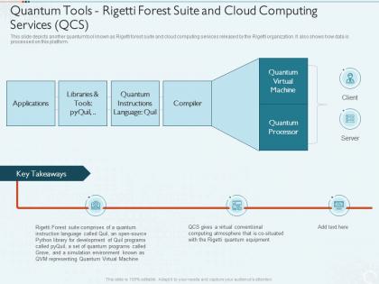 Quantum tools rigetti forest suite and cloud computing services qcs quantum computing it ppt slide
