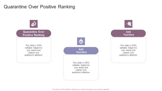 Quarantine Over Positive Ranking In Powerpoint And Google Slides Cpb