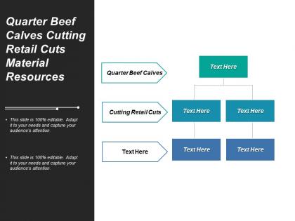 Quarter beef calves cutting retail cuts material resources