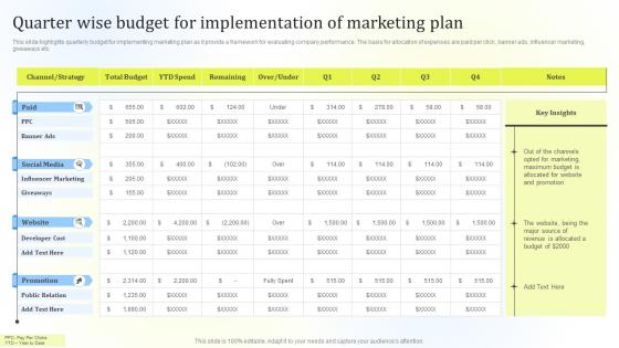 Quarter Wise Budget For Implementation Of Marketing Plan