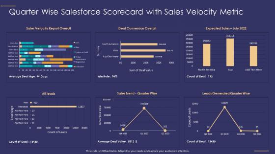Quarter wise salesforce scorecard with sales velocity metric salesforce scorecard metric