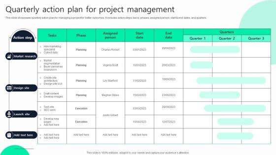 Quarterly Action Plan For Project Management