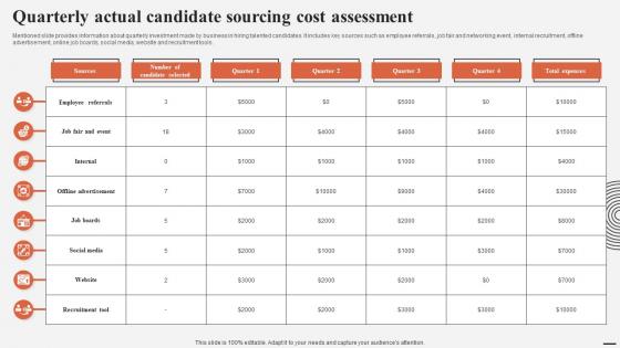 Quarterly Actual Candidate Sourcing Cost Assessment Complete Guide For Talent Acquisition