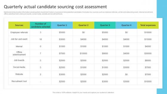 Quarterly Actual Candidate Sourcing Cost Assessment Talent Search Techniques For Attracting Passive