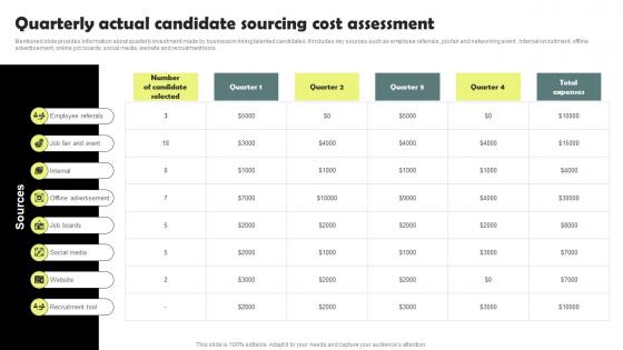 Quarterly Actual Candidate Sourcing Cost Workforce Acquisition Plan For Developing Talent