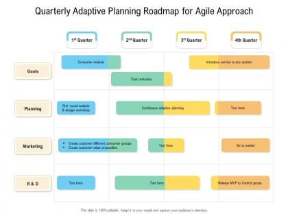 Quarterly adaptive planning roadmap for agile approach