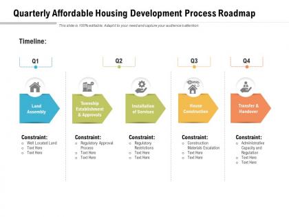 Quarterly affordable housing development process roadmap
